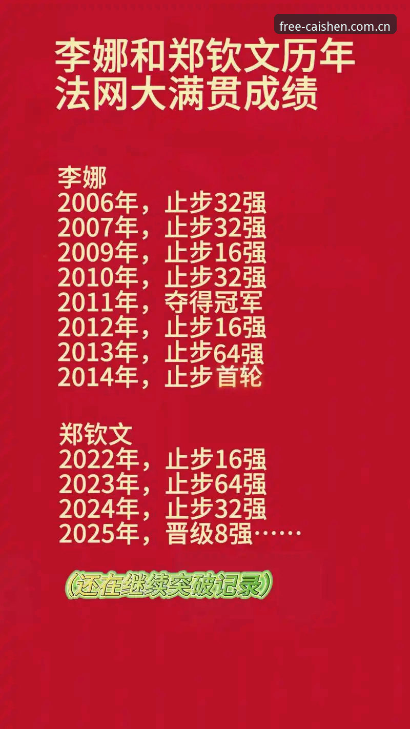 2026法网女单抽签深度分析：郑钦文保分压力下的突围之路与赛事格局全面解析